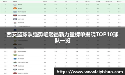 西安篮球队强势崛起最新力量榜单揭晓TOP10球队一览